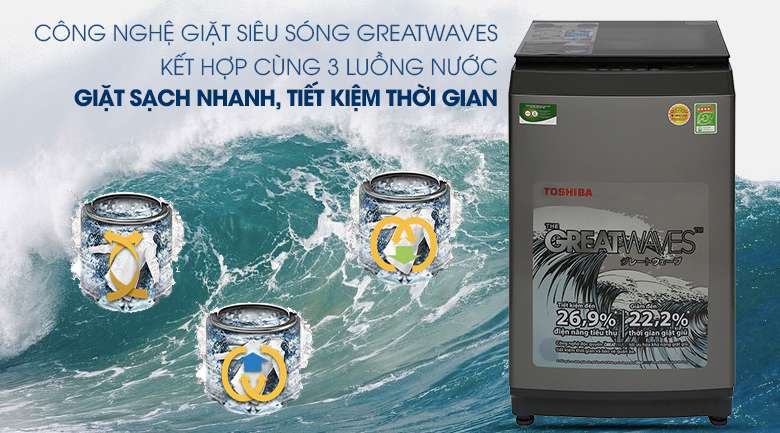 Công nghệ Greatwaves