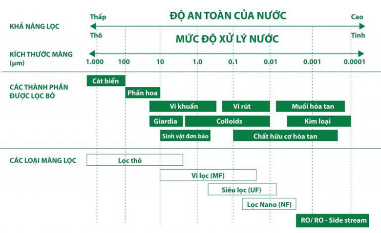 TOP 4+ máy lọc nước âm tủ bếp được ưa chuộng nhất 2021