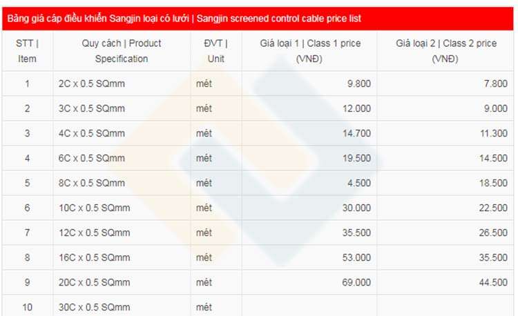 Bảng giá cáp điều khiển Sangjin