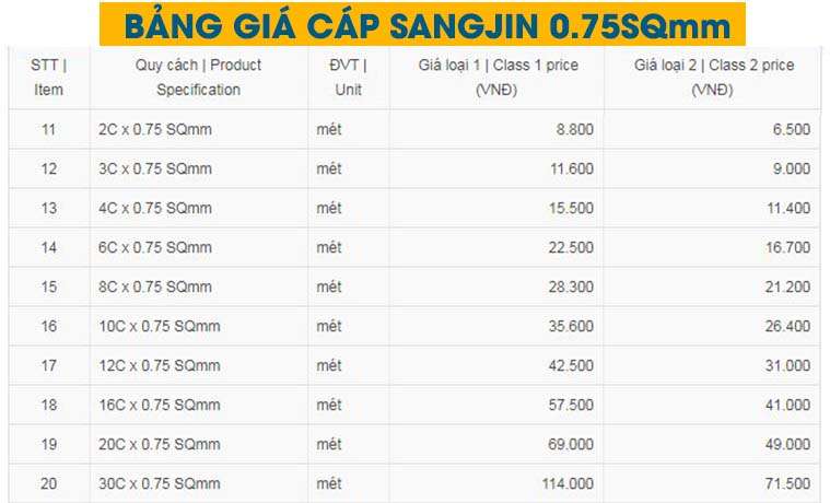 Bảng giá cáp điều khiển Sangjin 0.75SQmm