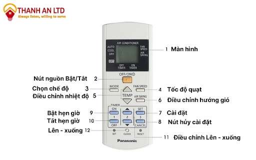 Hướng dẫn sử dụng các nút của điều khiển điều hòa Panasonic