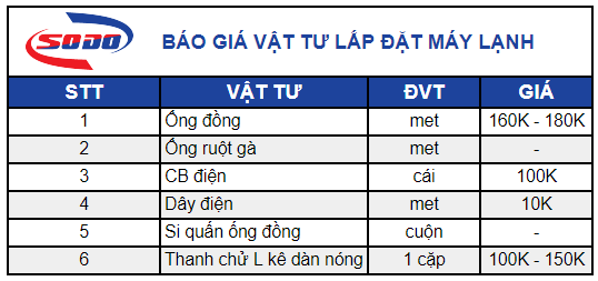 Lắp đặt máy lạnh cần chuẩn bị vật tư gì