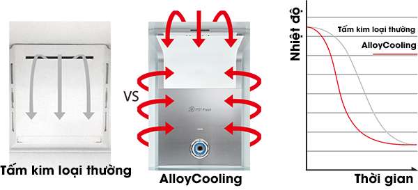 Tấm hợp kim giữ nhiệt Alloy Cooling 