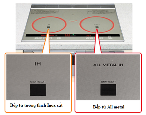 All metal là gì? Có nên dùng bếp từ Nhật all metal ?