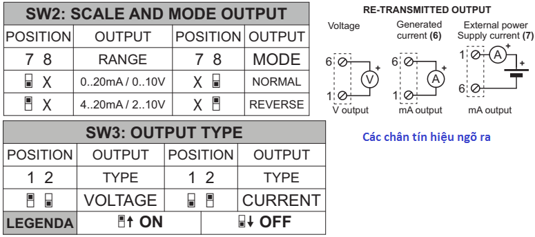 Bộ chuyển đổi tín hiệu biến trở ra 4-20mA, 0-10v