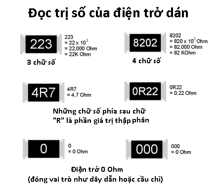 cách đọc trị số điện trở dán