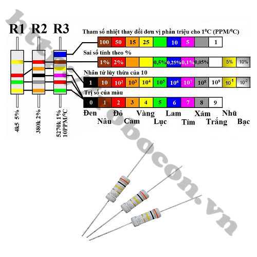 Điện Trở Cắm 1W 330k OHM 330kR 5%