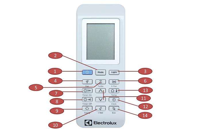 Tìm hiểu các lệnh cơ bản trên remote máy lạnh Electrolux