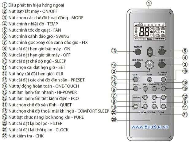 Cách sử dụng các chức năng của máy điều hòa