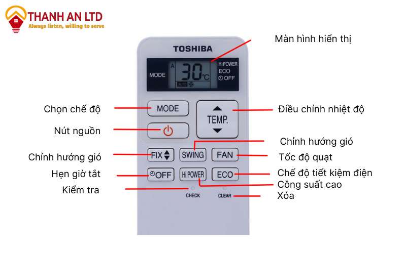 các nút điều khiển trên remote