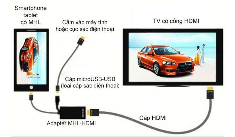 Cáp HML-HDMI