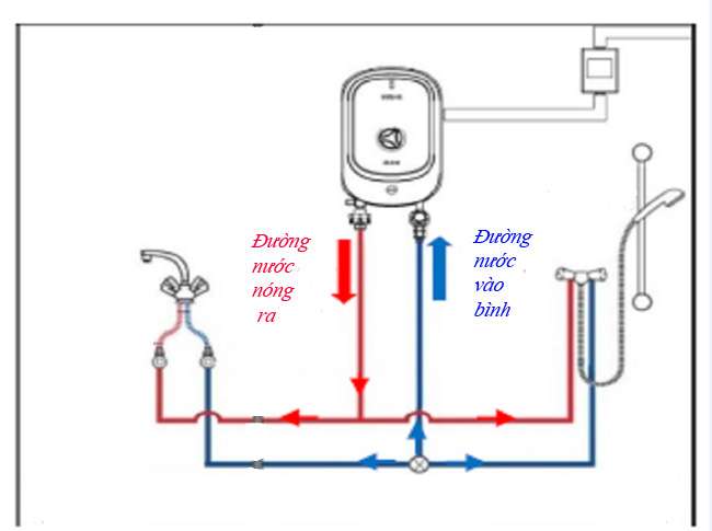 Hướng dẫn lắp đặt máy nước nóng gián tiếp Ariston đúng cách