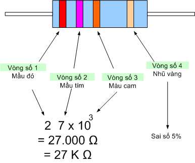 cách đọc điện trở 4 vạch màu