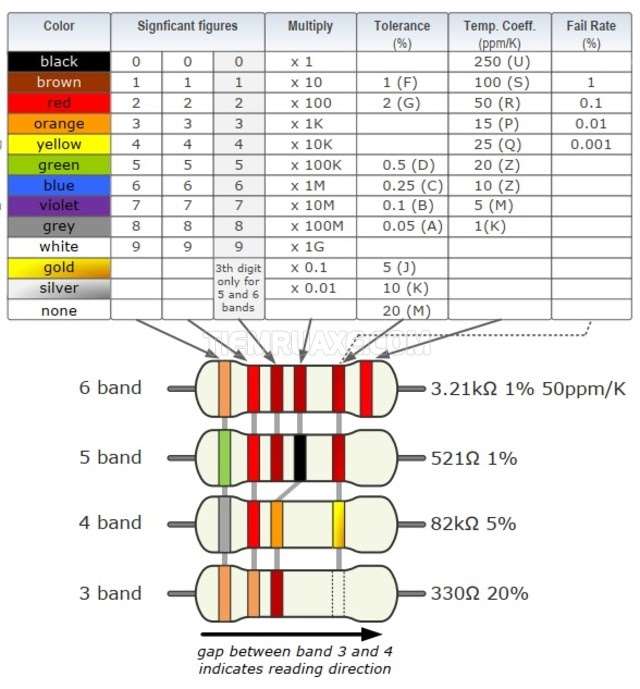 Bảng màu điện trở thông dụng