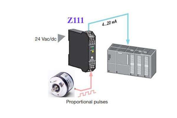 Động cơ giảm tốc encoder