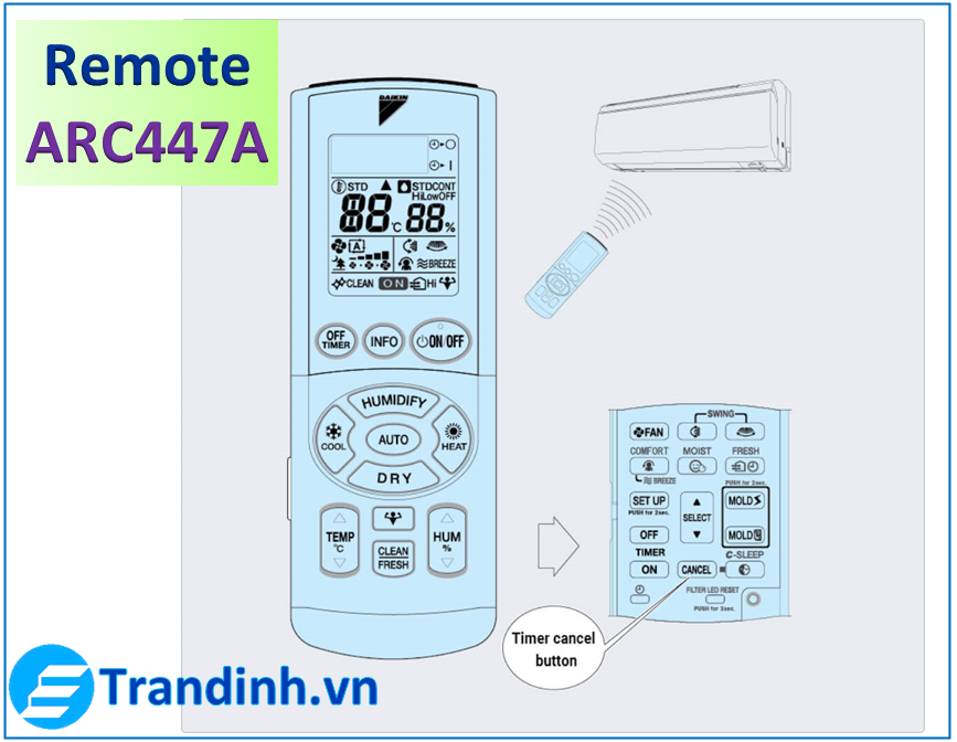 Phương pháp kiểm tra đối với điều khiển model ARC447A