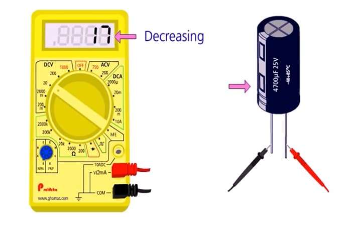 cách kiểm tra tụ điện sống hay chết