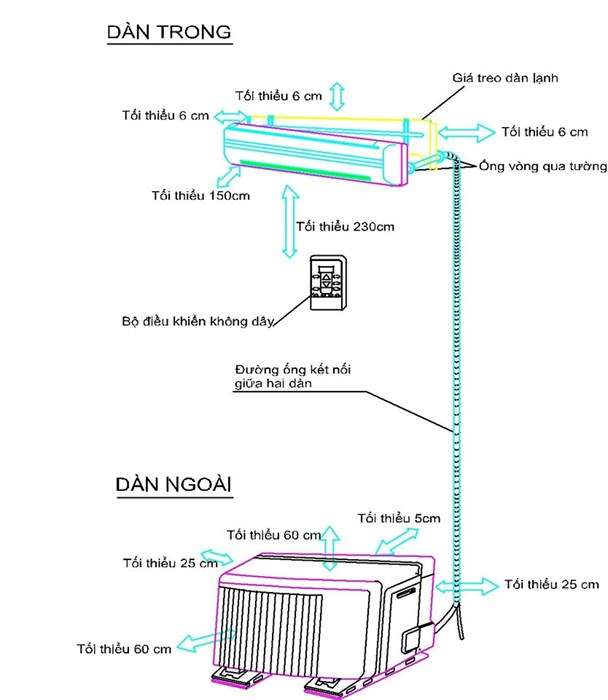 Cách Lắp Đặt Máy Lạnh Đúng Chuẩn Kỹ Thuật Điện Lạnh Đơn Giản