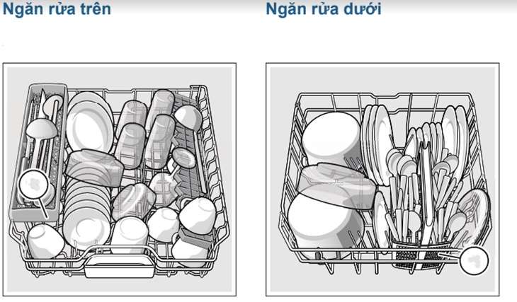 Cách sắp xếp chén dĩa trong máy rửa chén