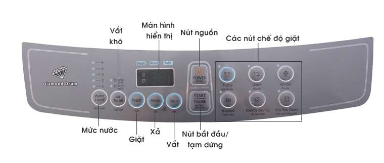 Bảng điều khiển của máy giặt