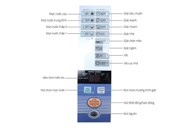 Cách sử dụng bảng điều khiển máy giặt Sanyo ASW-S90ZT/S85ZT/S70V1T/S80KT/S85VT