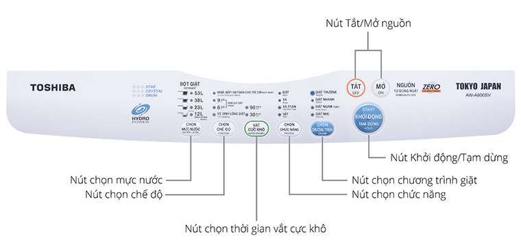Cách sử dụng bảng điều khiển máy giặt Toshiba AW-A800SV