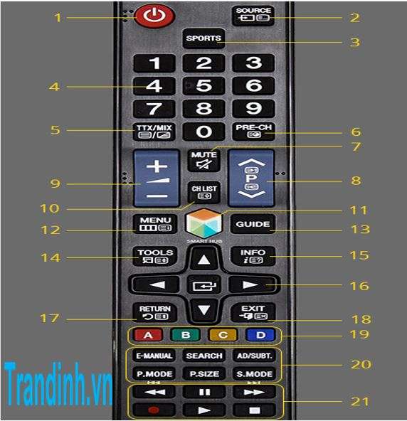 Cách sử dụng điều khiển Tivi Samsung【Remote thông thường】