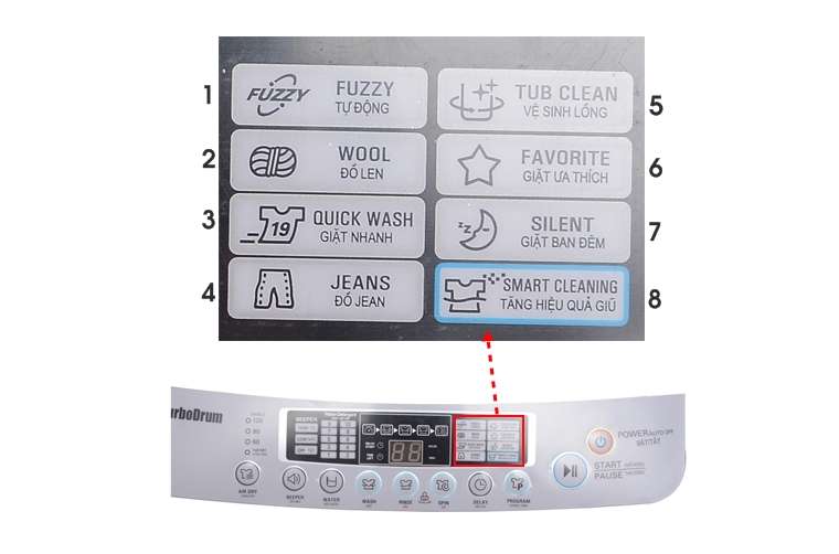 Nút tùy chọn cho phép lựa chọn các chế độ giặt thích hợp