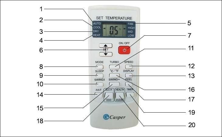 Các nút kí hiệu và chức năng trên remote điều hòa Casper