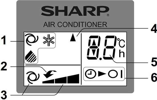 Cách sử dụng remote máy lạnh Sharp