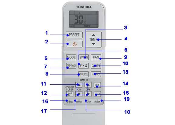 Cách sử dụng remote máy lạnh Toshiba