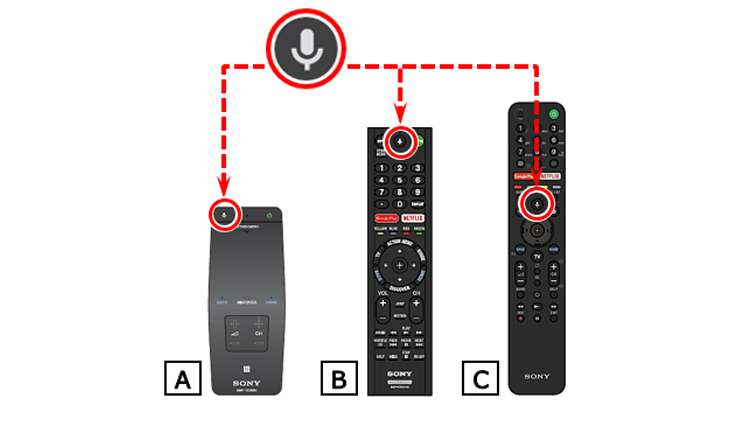 Các loại remote thông minh tivi Sony hiện nay 