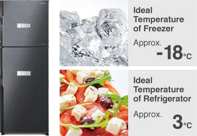 3 mẫu tủ lạnh inverter siêu tiết kiệm điện, giá tốt chỉ chưa tới 7 triệu