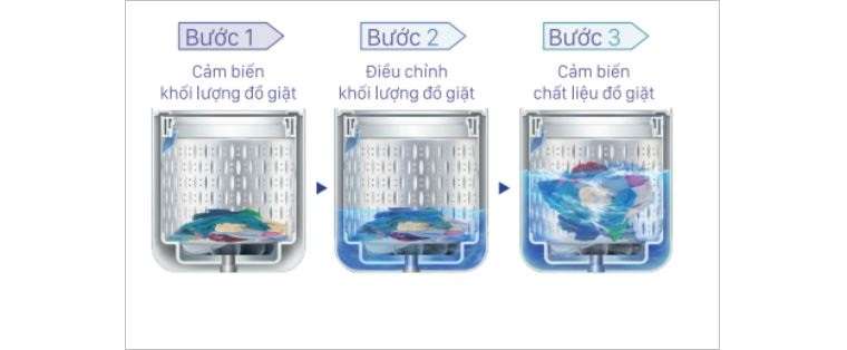 Ba bước hoạt động của cảm biến Eco