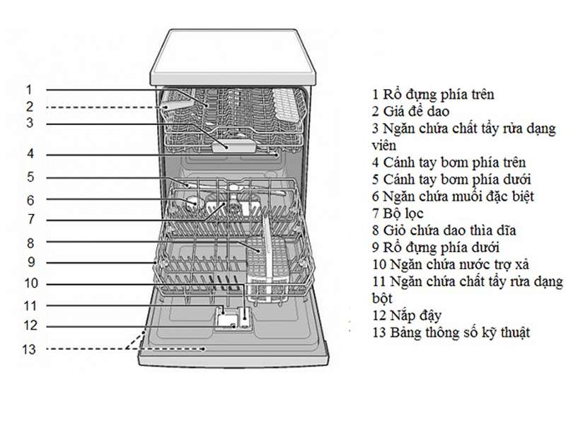 Cách sử dụng máy rửa bát Bosch chuẩn và chi tiết nhất