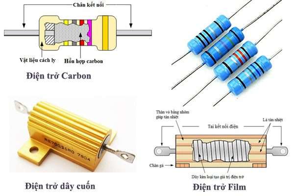 cấu tạo của điện trở