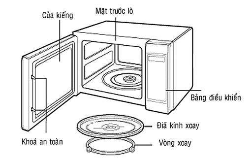 Cấu tạo lò vi sóng có nướng