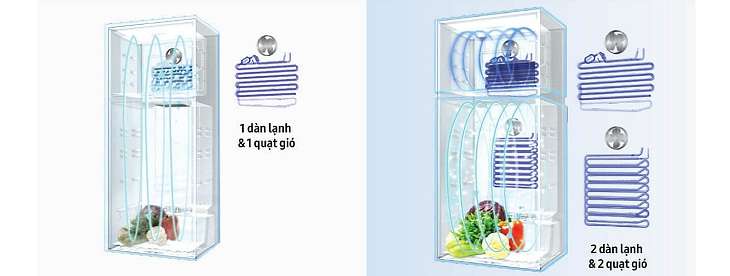 tủ lạnh thế hệ mới với 2 dàn lạnh và 2 quạt gió