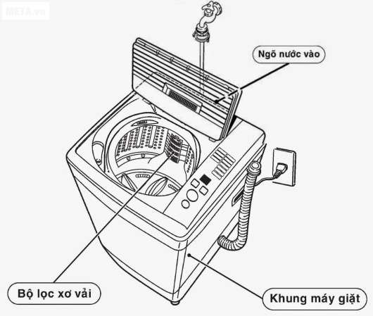 Hướng dẫn lắp đặt máy giặt Electrolux đúng cách