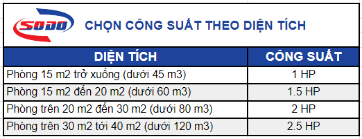 Lắp đặt máy lạnh cần chuẩn bị vật tư gì