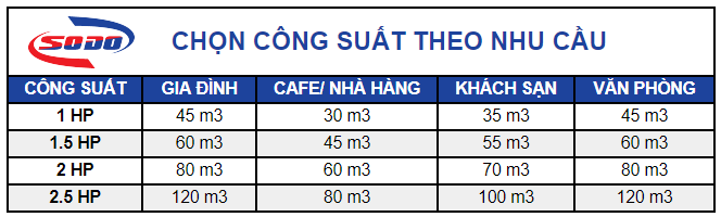 Lắp đặt máy lạnh cần chuẩn bị vật tư gì