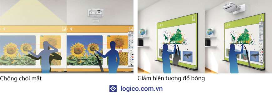 Chống chói mắt và giảm hiện tương bóng đổ với máy chiếu gần Epson