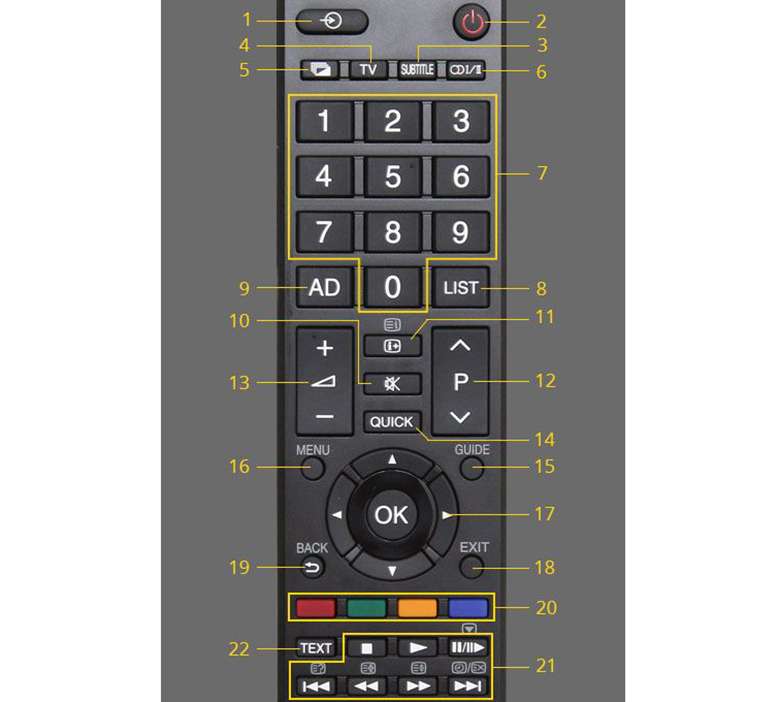 Cách sử dụng điều khiển tivi Toshiba thông dụng nhất