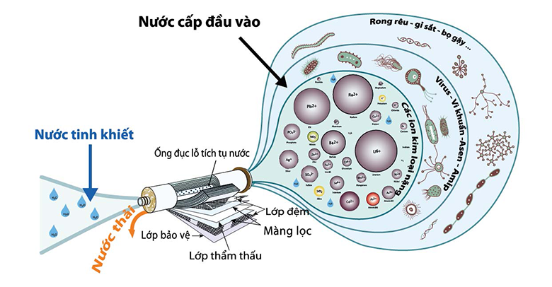 TOP 4+ máy lọc nước âm tủ bếp được ưa chuộng nhất 2021