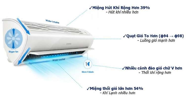 Có nên mua điều hòa Samsung - Máy lạnh Samsung có tốt không?