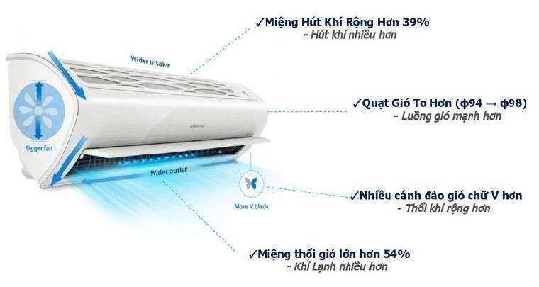 Có Nên Mua Điều Hòa, Máy Lạnh Samsung Không?