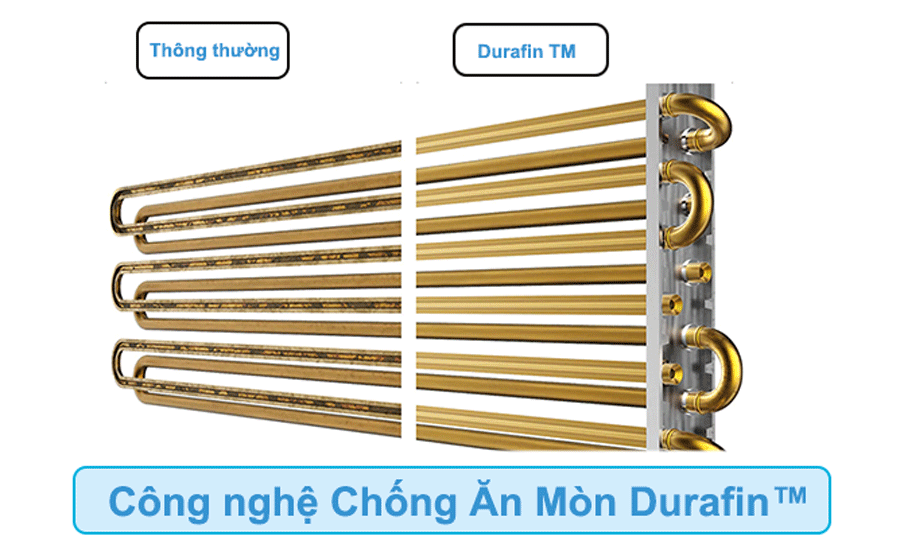 Cong-nghe-Chong-an-Mon-Durafin™ 