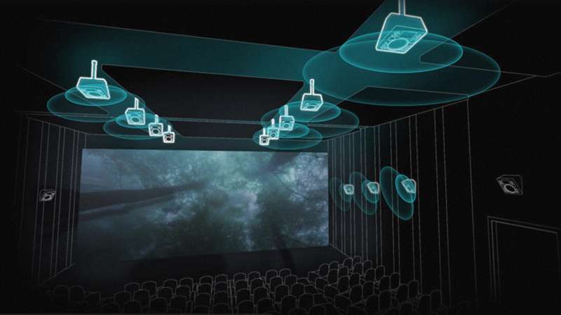 Dolby Atmos có thể tạo ra trải nghiệm âm thanh 360 độ đáng kinh ngạc