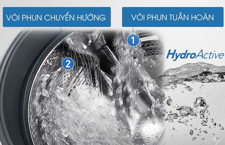 HydroActive Shower - Máy giặt Panasonic