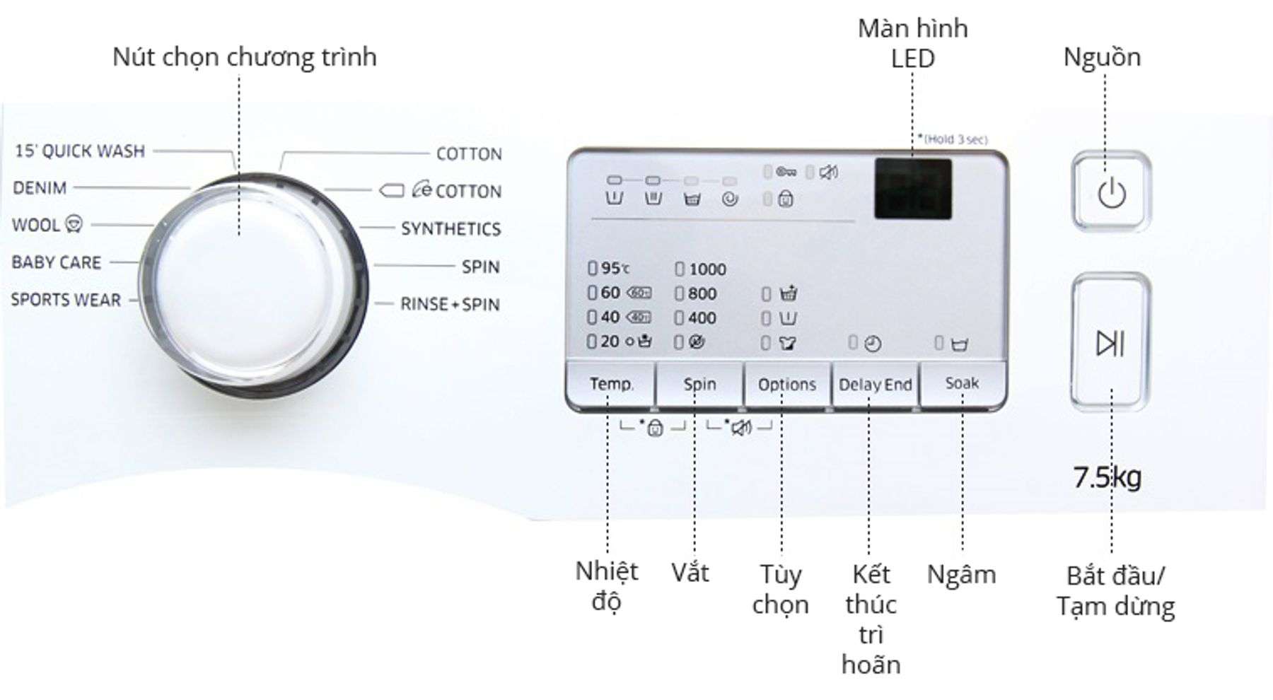 Bảng điều khiển cách giặt đồ bằng máy giặt Samsung